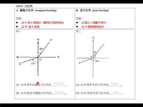 六方位介紹